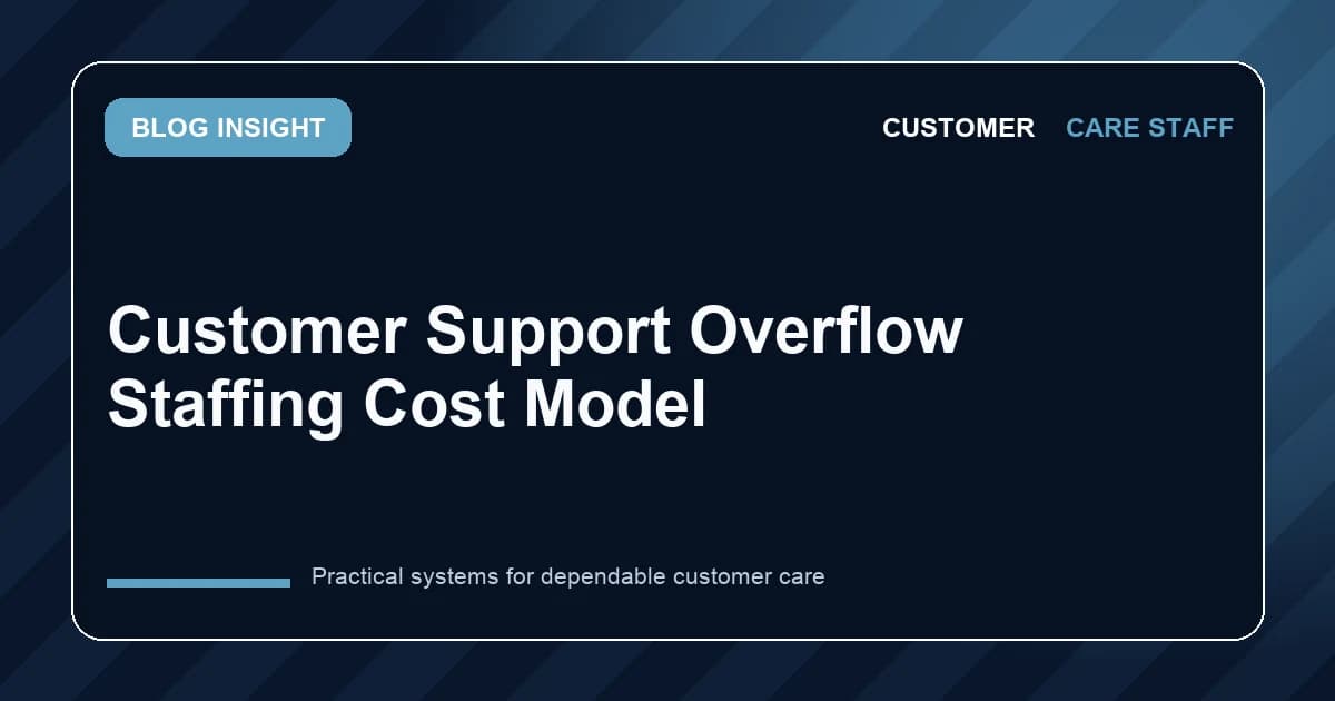 Customer Support Overflow Staffing Cost Model