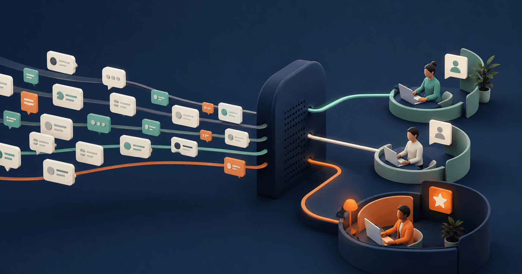 Customer support request flow with a measured exception path