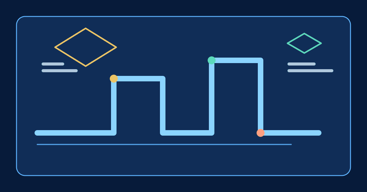 Customer care analytics workspace showing first contact resolution measurement across support channels